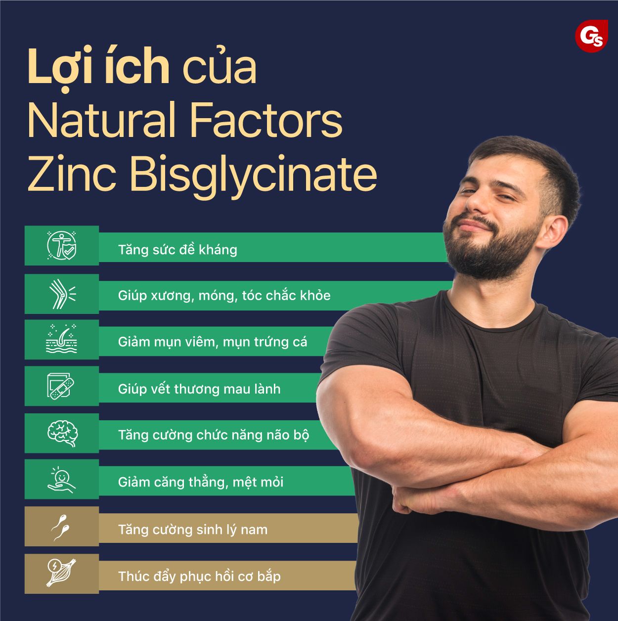 zinc-bisglycinate-gymstore-3