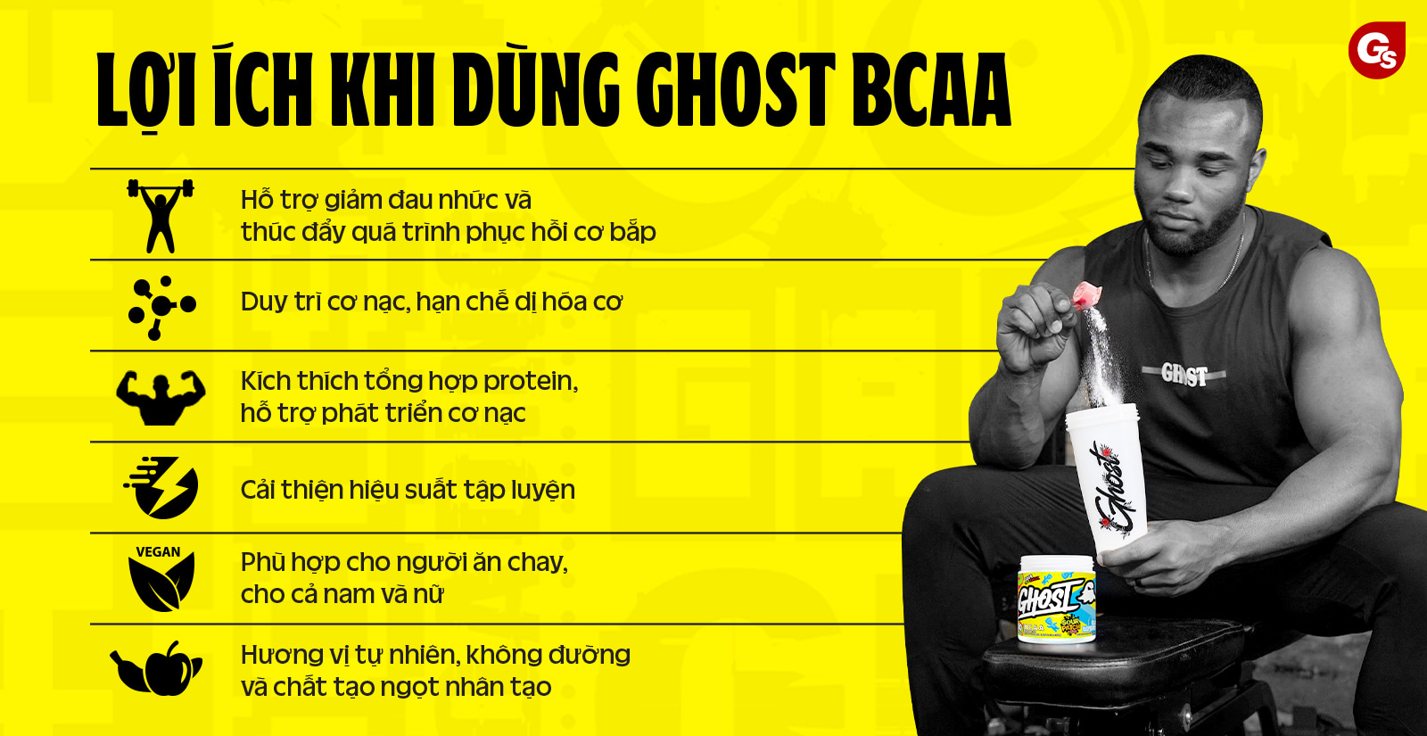 Ghost BCAA Lợi Ích