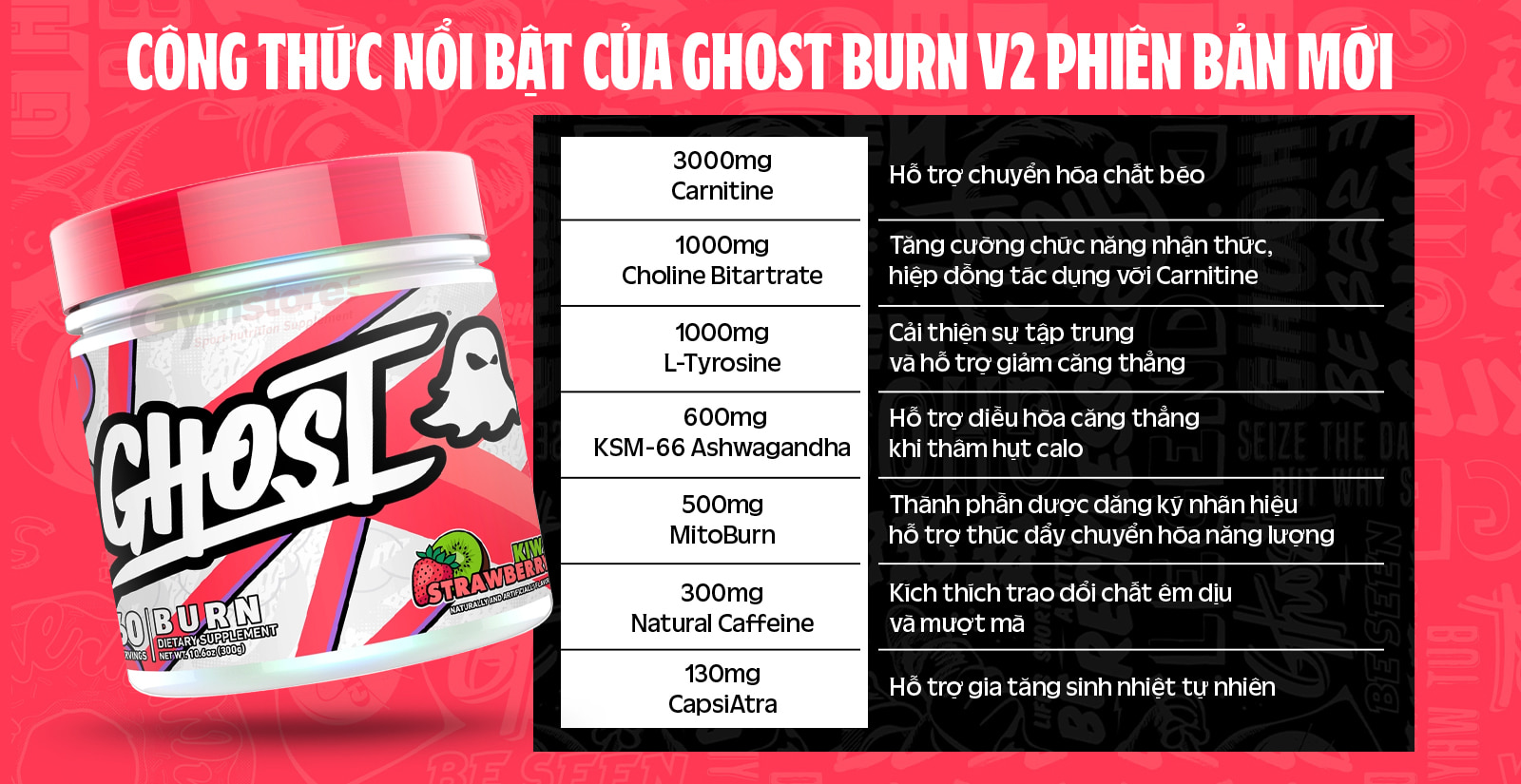 Ghost Burn Ưu Điểm