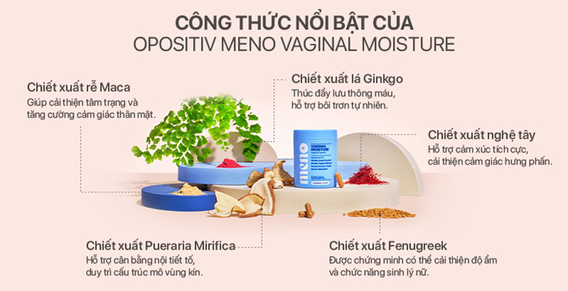 OPositiv Meno Vaginal Moisture Thành Phần Gymstore