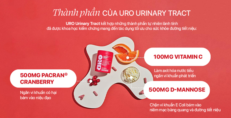 Opositiv Uro Urinary Tract Thành Phần Gymstore