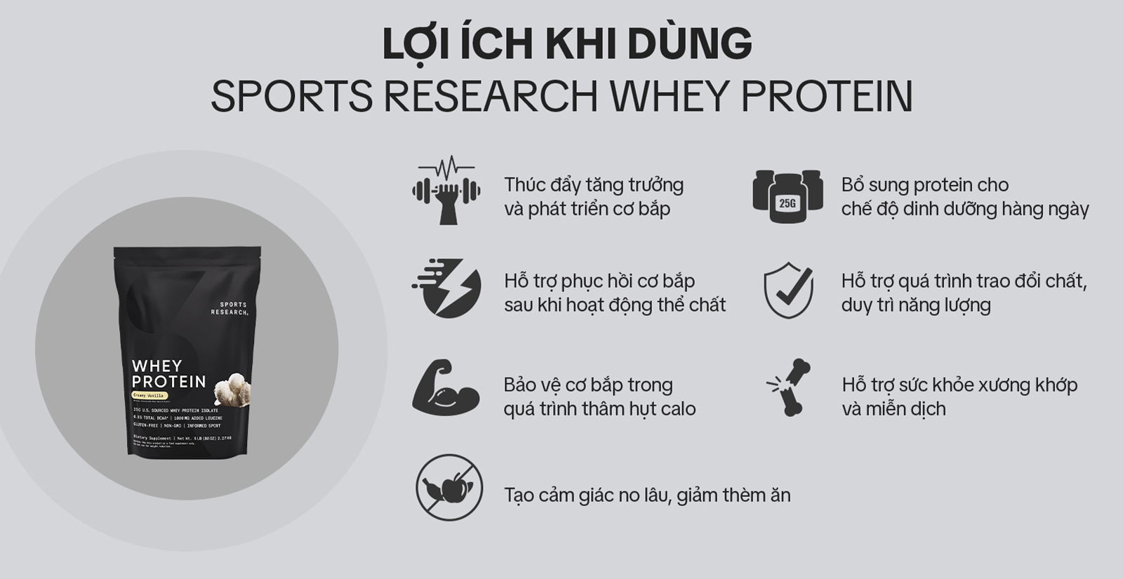 Sports Research Whey Protein Lợi Ích