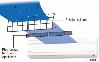 Đăc điểm nổi bật của điều hòa daikin