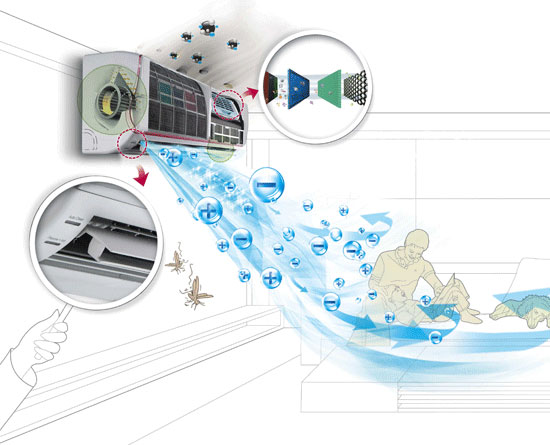 Giới thiệu điều hòa thế hệ mới - điều hòa Daikin Inverter