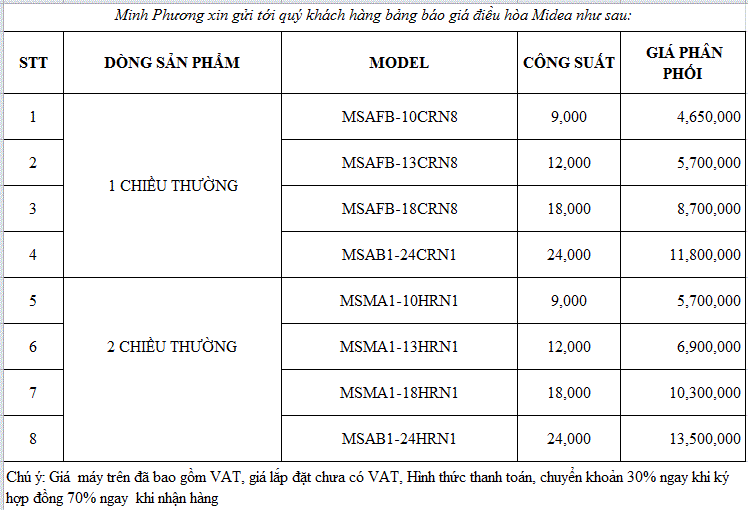Bảng giá điều hòa Midea rẻ nhất thị trường 2020