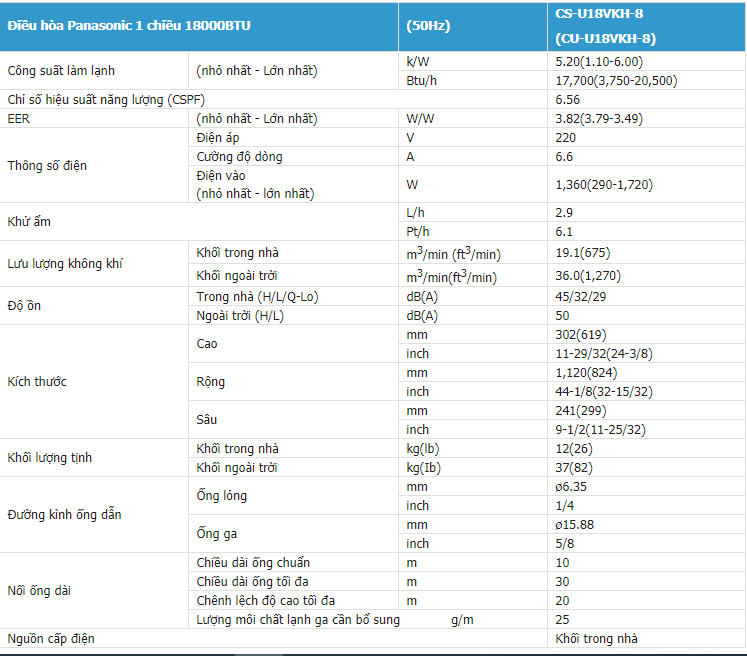 Thông số kỹ thuật điều hòa Panasonic 1 chiều Inverter 18.000BTU U18VKH-8