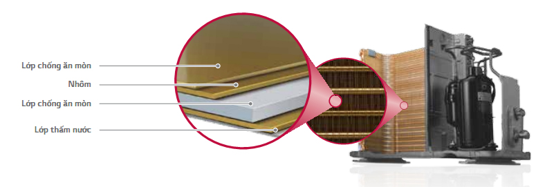 Giàn tỏa nhiệt được tối ưu hóa chống ăn mòn