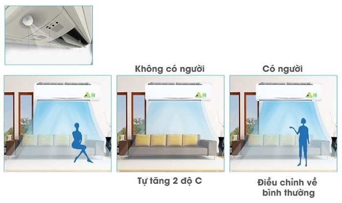 FTKC25UAVMV sử dụng công nghệ cảm biết hồng ngoại