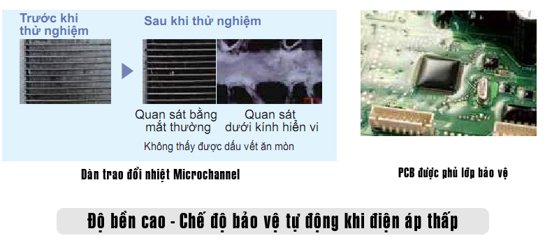 FCF60CVM tự bảo vệ khi điện áp thấp