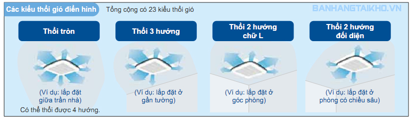 FCNQ42MV1/RNQ42MY1 có thể lắp đặt mọi vị trí không gian căn phòng