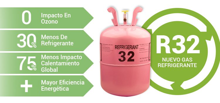 Gas r32 thân thiện với môi trường