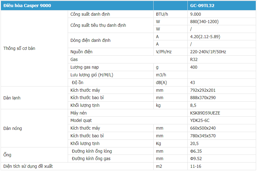Thông số kỹ thuật điều hòa Casper 9000BTU GC-09TL32