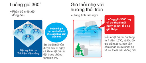 Luồng gió thổi tròn 360 độ