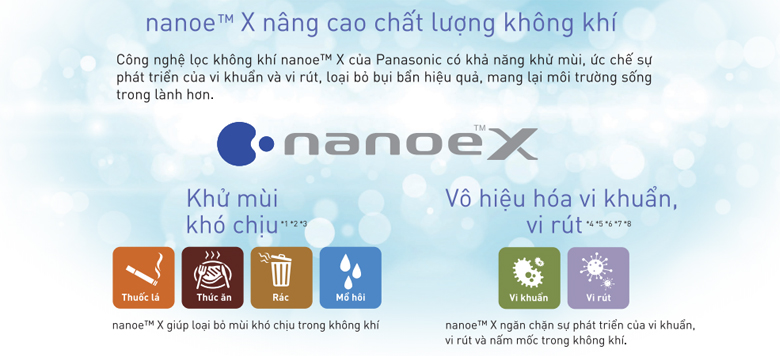 Điều hòa không khí công nghệ NanoeX