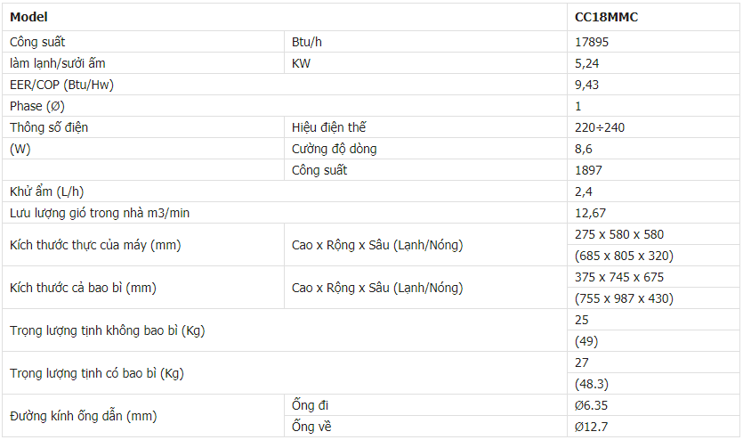 Thông số kỹ thuật CC18MMC