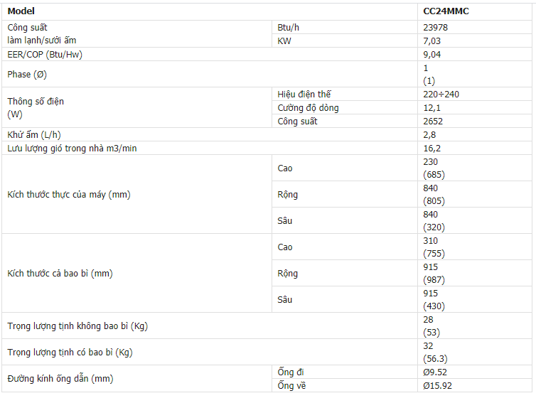 Thông số kỹ thuật điều hòa âm trần Funiki 1 chiều 24.000BTU CC24MMC
