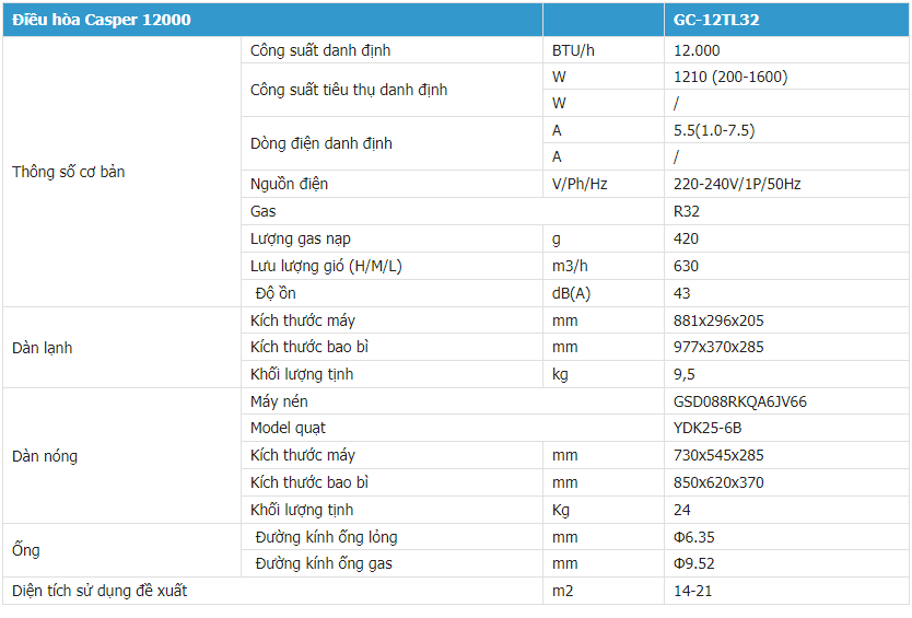 Thông số kỹ thuật điều hòa Casper 18000BTU GC-18TL32