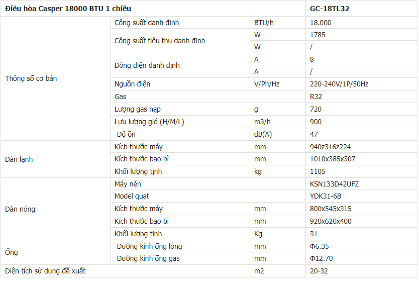 Thông số kỹ thuật điều hòa Casper 18000BTU GC-18TL32