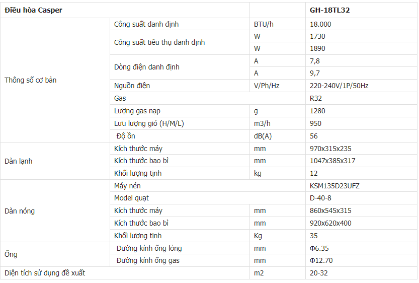 Thông số kỹ thuật điều hòa GH-18TL32