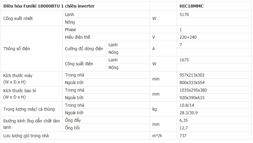 Thông số kỹ thuật Điều hòa Funiki 18000BTU 1 chiều inverter HIC18MMC