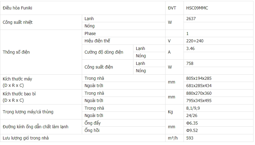 Điều Hòa Funiki 9000btu 1 chiều model HSC09MMC Gas R32