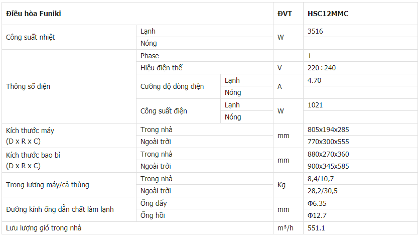 Thông số kỹ thuật điều Hòa Funiki 12000btu 1 chiều HSC12MMC