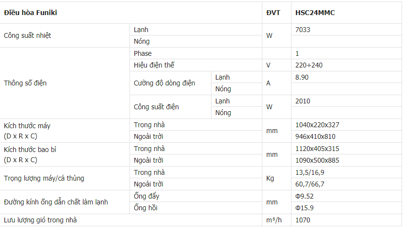 Thông số kỹ thuật điều Hòa Funiki 24000btu 1 chiều HSC24MMC