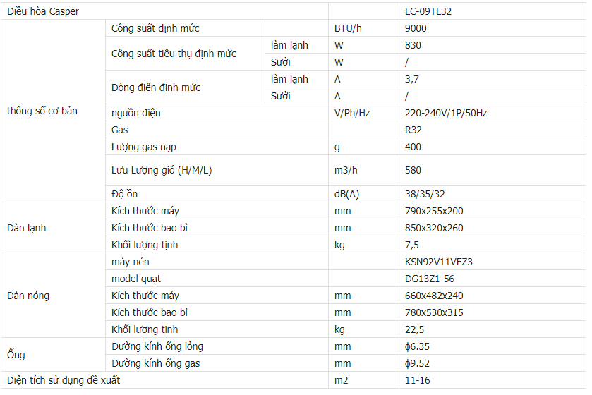Thông số kỹ thuật điều hòa Casper 9000BTU LC-09TL32
