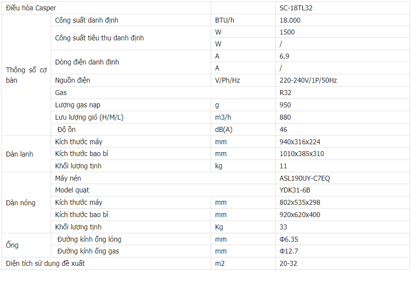 Thông số kỹ thuật điều hòa Casper 18000BTU SC-18TL32