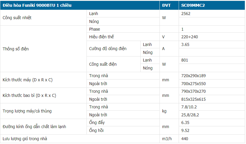 Thông số kỹ thuật điều Hòa Funiki 9000btu 1 chiều model SC09MMC