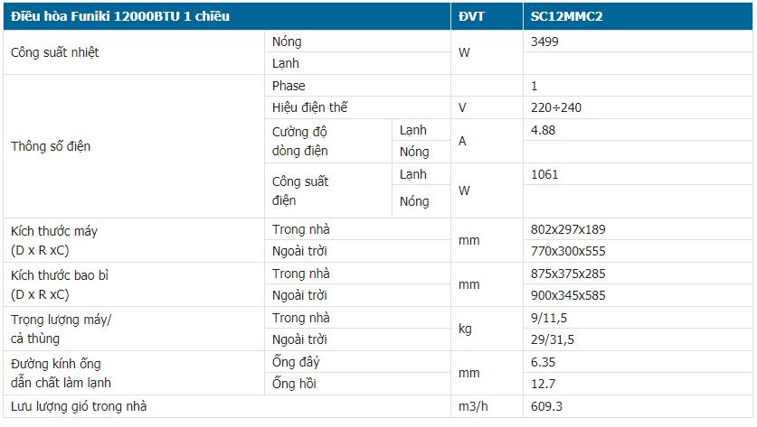 Thông số kỹ thuật điều Hòa Funiki 12000btu 1 chiều model SC12MMC