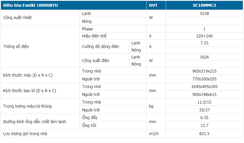 Thông số kỹ thuật điều Hòa Funiki 18000btu 1 chiều model SC18MMC