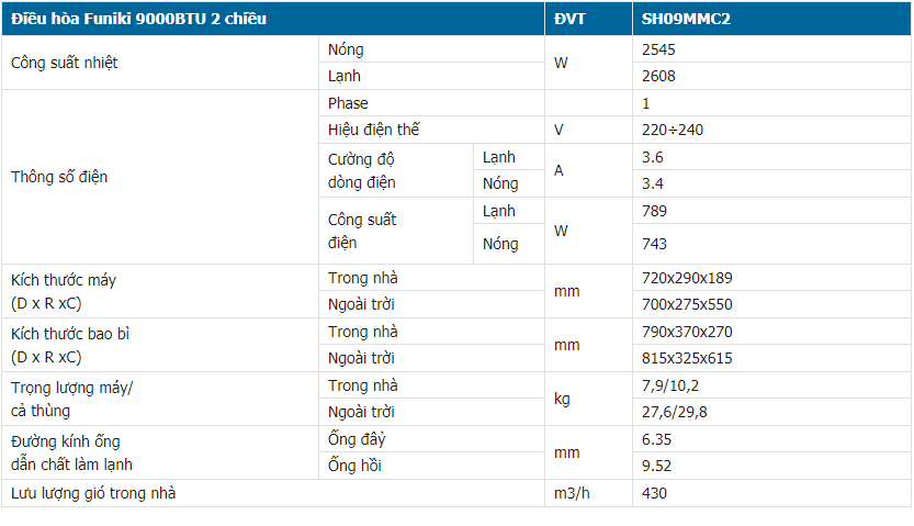 Thông số kỹ thuật điều Hòa Funiki 9000btu 1 chiều model SH09MMC