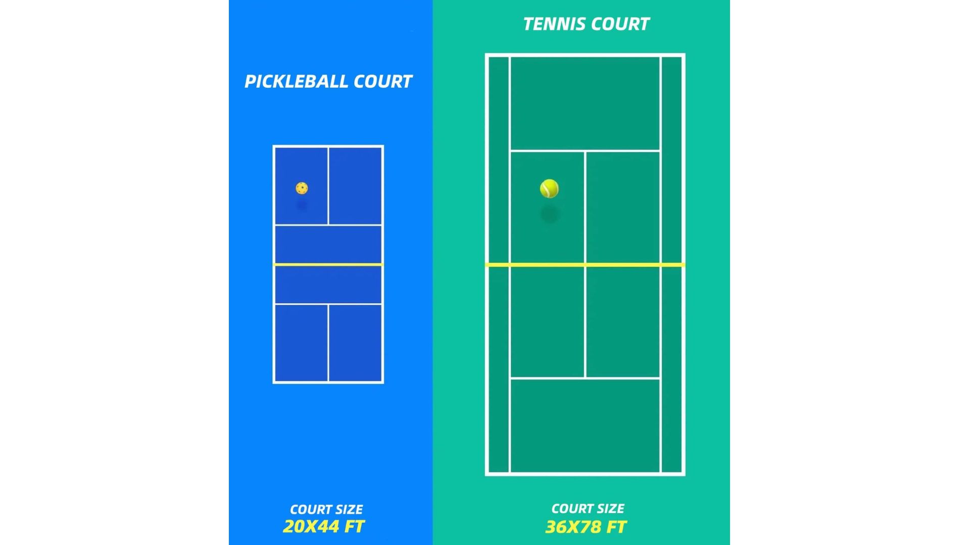 So sánh sân Pickleball