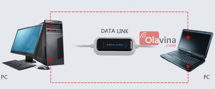 Cáp truyền dữ liệu giữa 2 máy tính Data Link