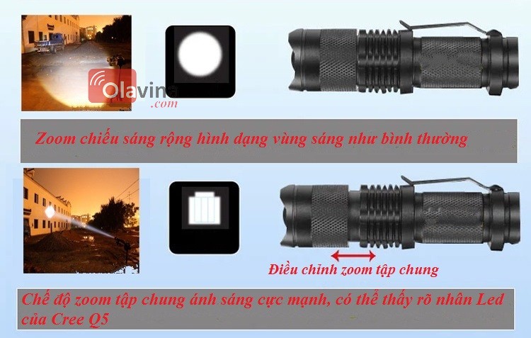 Đèn pin siêu sáng mini Zoom Cree Q5