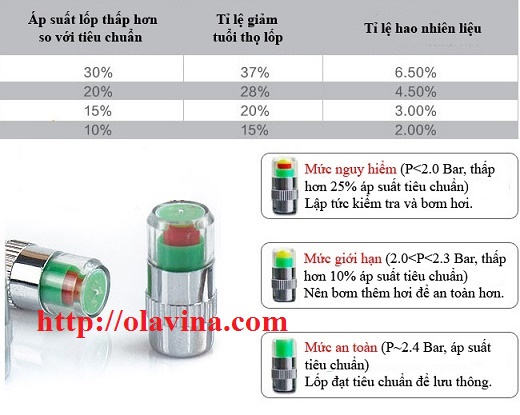 Nắp van cảnh báo áp suất lốp ô tô, xe máy