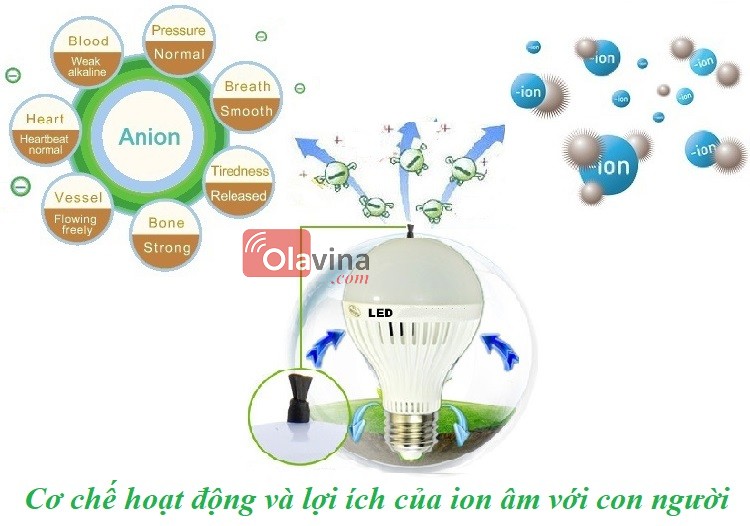 Ion âm và những lợi ích với sức khỏe