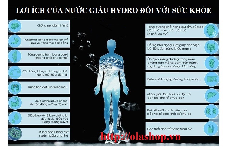 Nước giầu Hydro là gì ? Lợi ích của nước giầu Hydro đối với sức khỏe