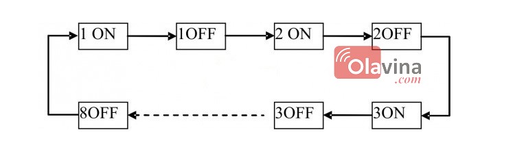 Ổ cắm điện hẹn giờ SG36 ( ETG-63A )