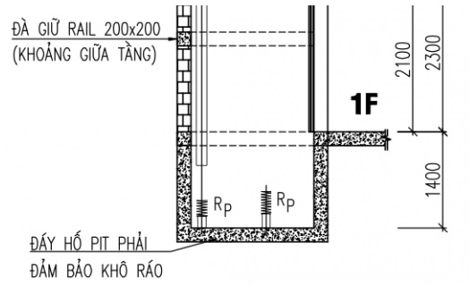 Tư vấn thang máy Hải Dương