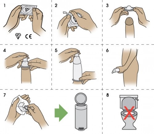 hướng dẫn đeo bao cao su