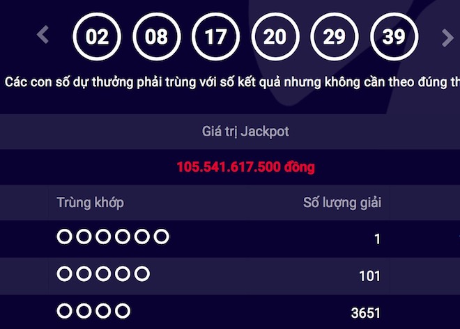 Vietlott Giải jackpot 105 tỉ “nổ” ngay ngày làm việc cuối năm 2017