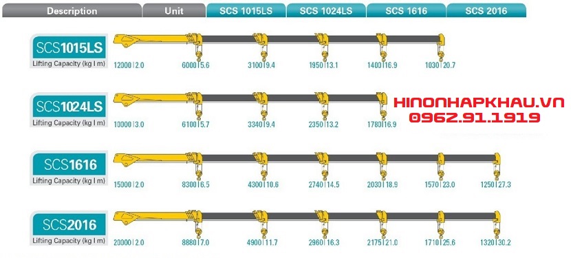 GIÁ CẨU TỰ HÀNH SOOSAN SCS1215 TẠI HÀ NỘI