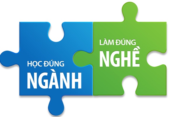 ĐỊNH HƯỚNG CHUYÊN NGÀNH CHO SINH VIÊN KHÓA 2015, 2016