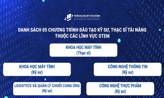 Trường Đại học Mở TP.HCM có 05 chương trình đào tạo kỹ sư, thạc sĩ tài năng thuộc lĩnh vực STEM được Bộ Giáo dục và Đào tạo phê duyệt