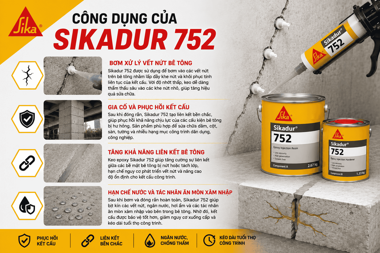 Công dụng của Sikadur 752