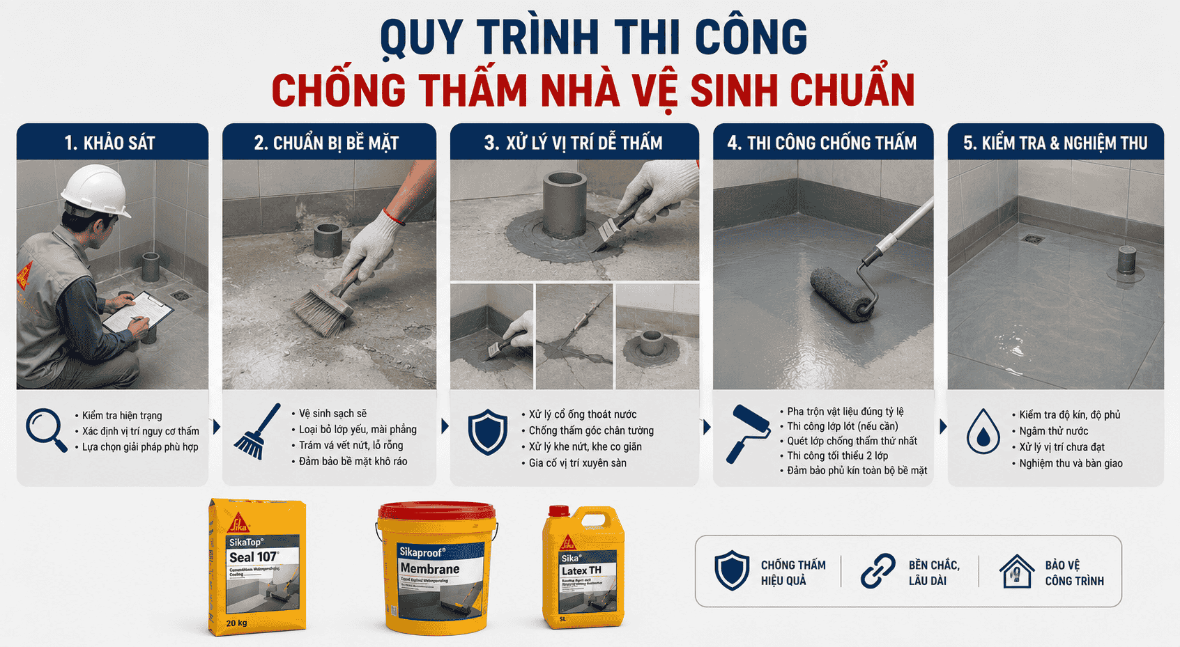 Quy trình thi công chống thấm nhà vệ sinh chuẩn