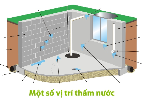 Một số vị trí thấm nước - Mà bạn cần ưu tiên chống thấm 