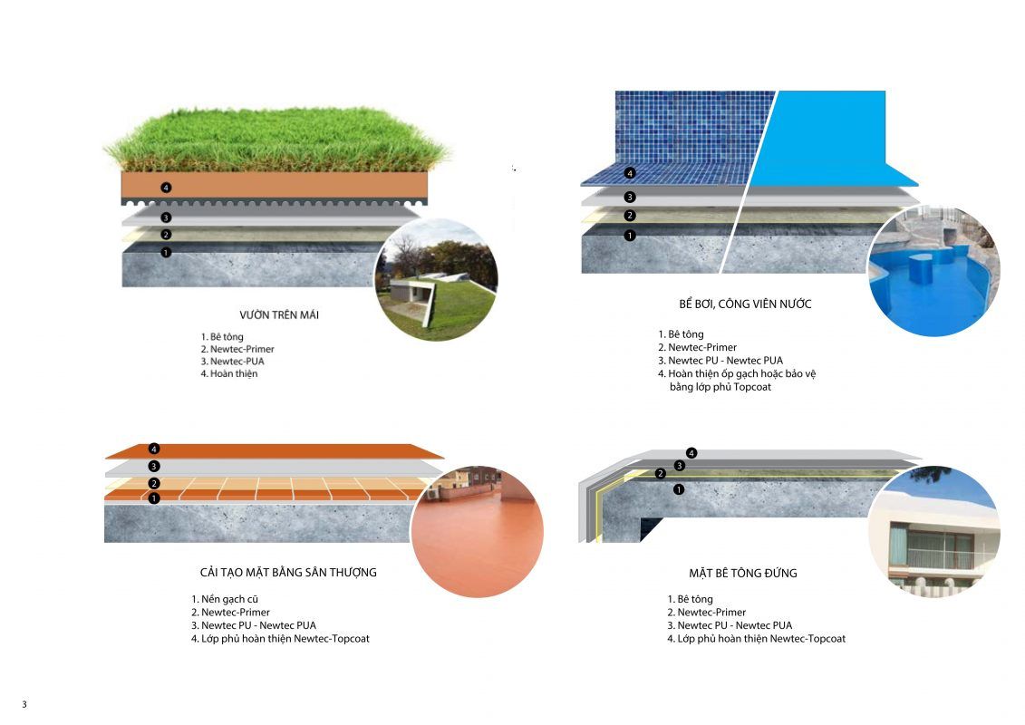 sơn chống thấm PU gốc nước